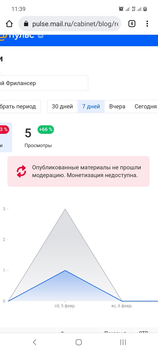 Это прекрасно)