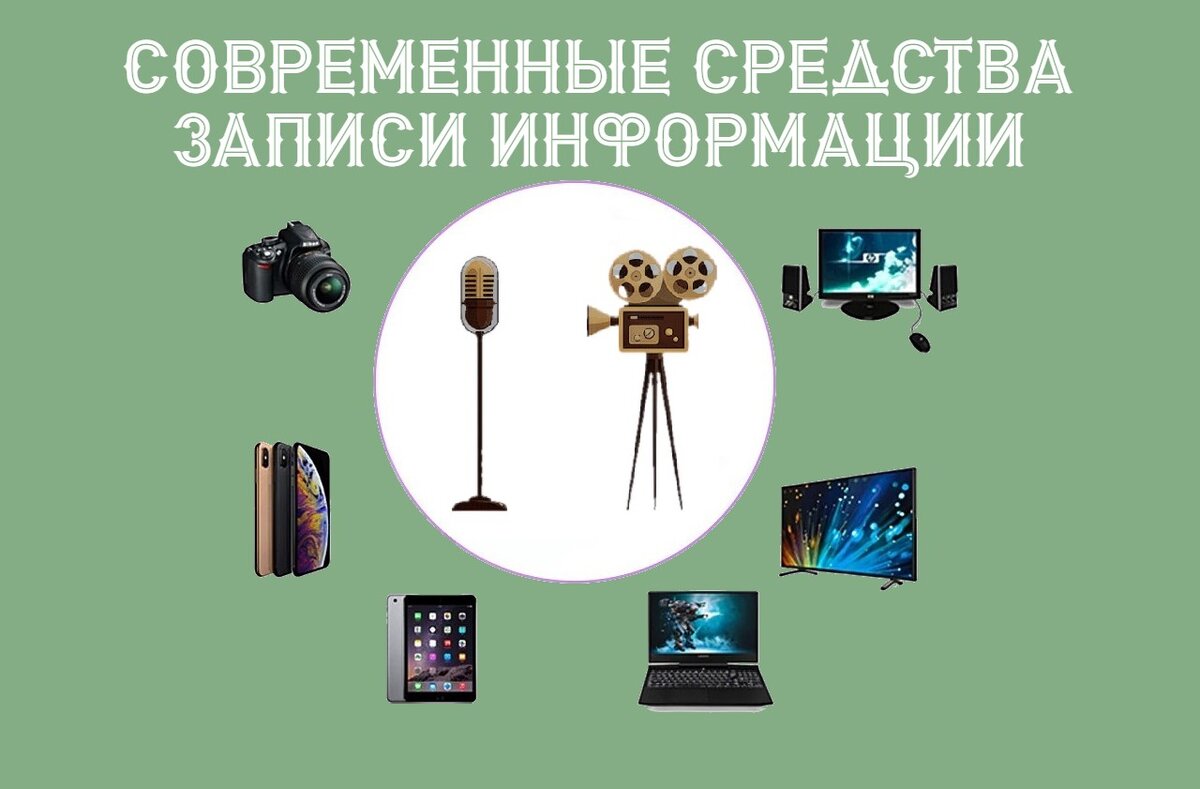 современные средства записи и обработки информации