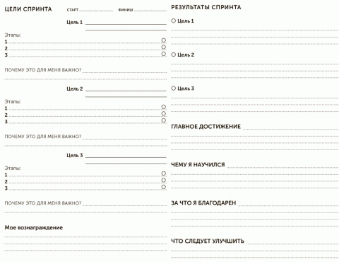 Пример планирования по методике Agile. Суть – краткосрочные цели.