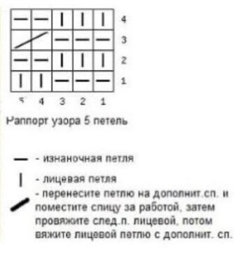 Схема узора.
