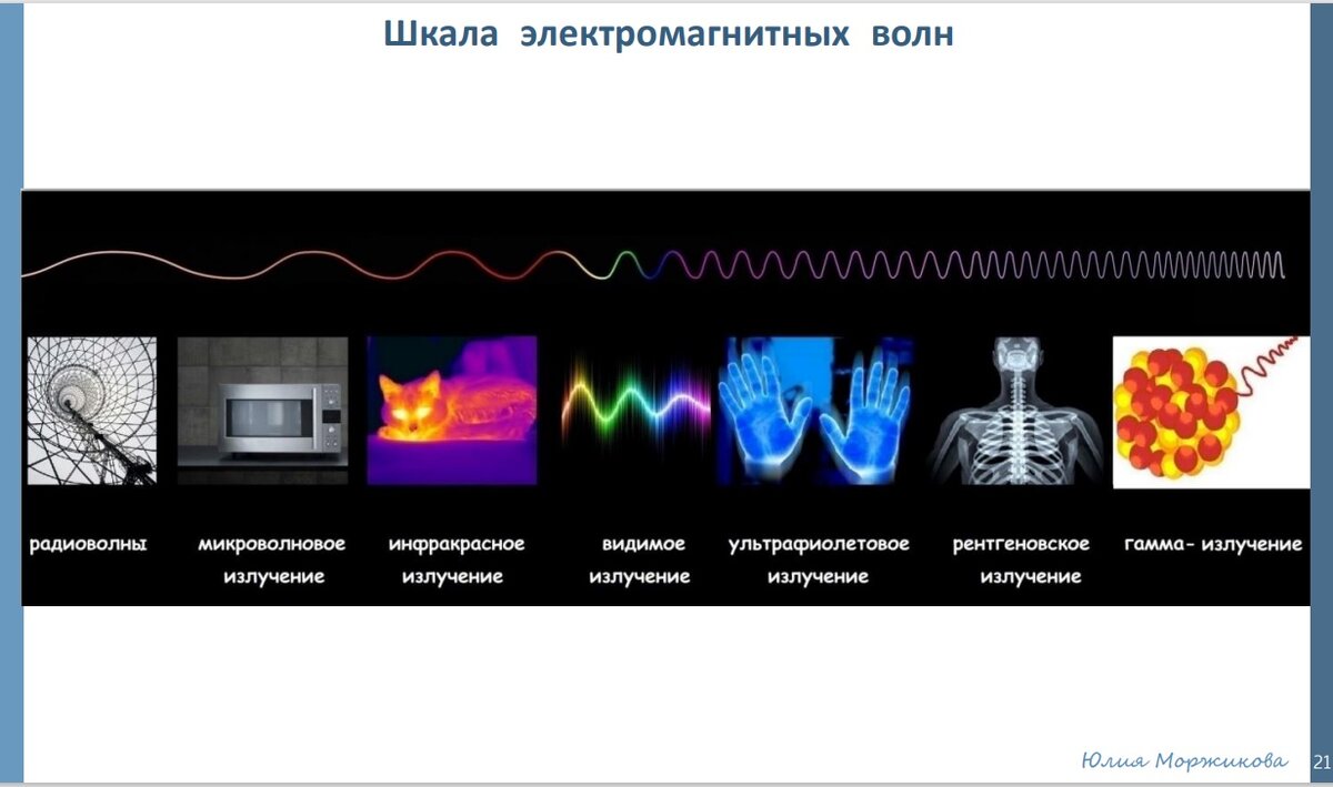 Шкала электромагнитных волн. Ответ на вопрос №3 | Про Физику и не только ✓  | Дзен
