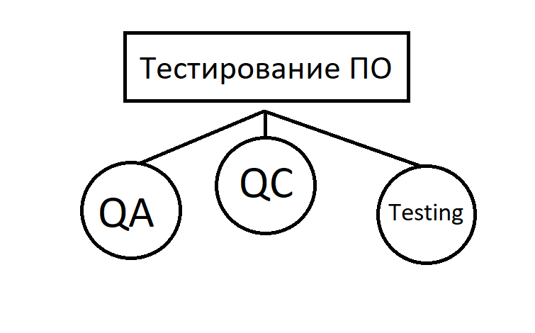 Виды тестирования ПО