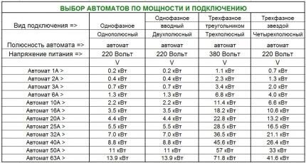 Защита электрооборудования: важность правильного выбора