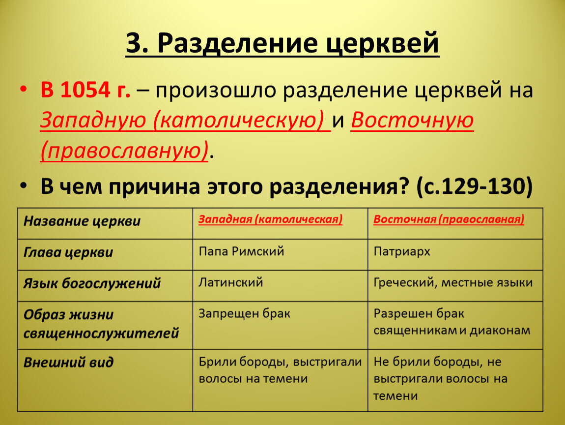 Год разделение христианской церкви на католическую православную. Разделение церквей. Разделение церквей 1054. Причины разделения церквей. Раскол церкви 1054.