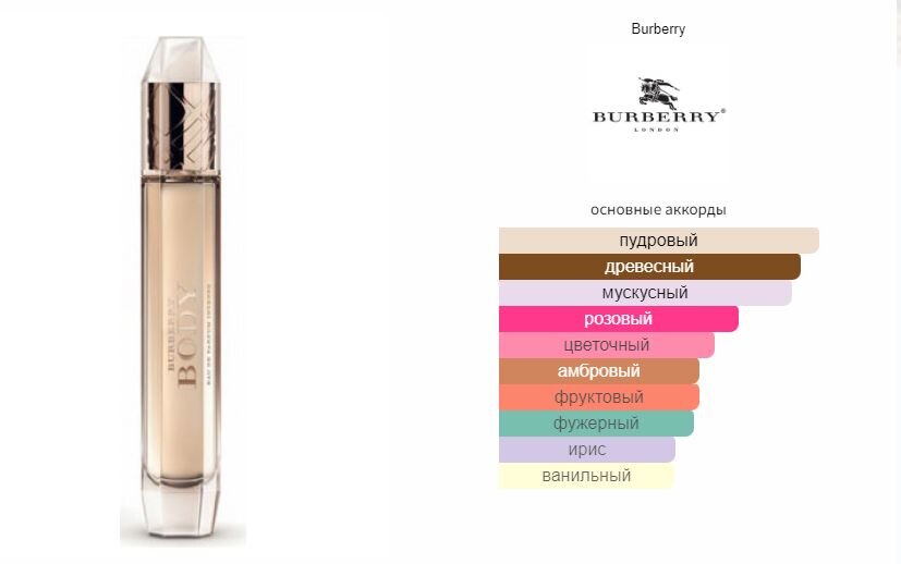 Burberry body 2011 hotsell