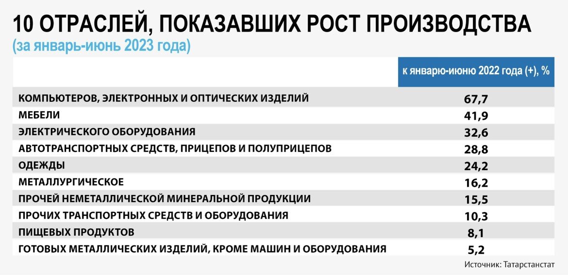 Статистика 3 информ за 2023 год