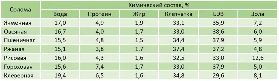 Правила реализации сырья: какие требования к ячменю предъявляют переработчики | ГлавАгроном | Дзен