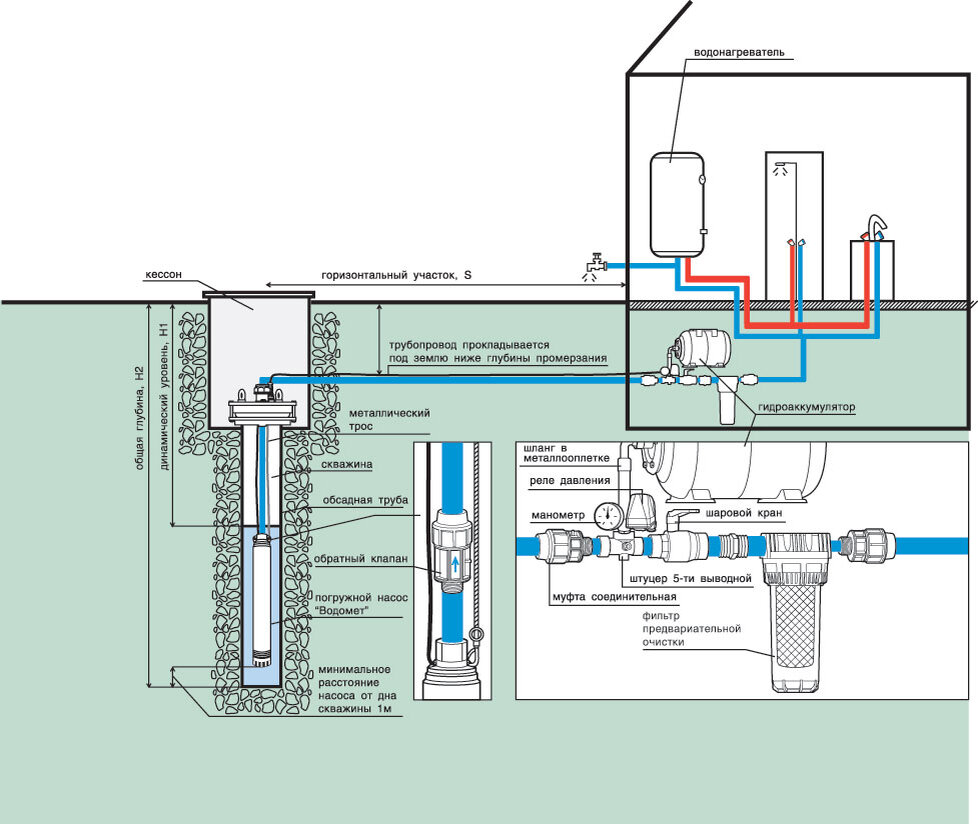 Подключение скважинного насоса к автоматике с гидроаккумулятором схема