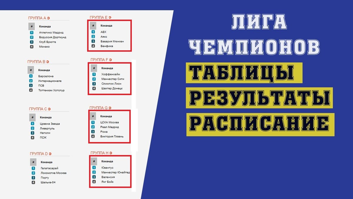 Футбол. Лига Чемпионов 2018-2019. 2 тур. Группы E. F. G. H. Результаты.  Расписание. Таблицы. | Алекс Спортивный * Футбол | Дзен