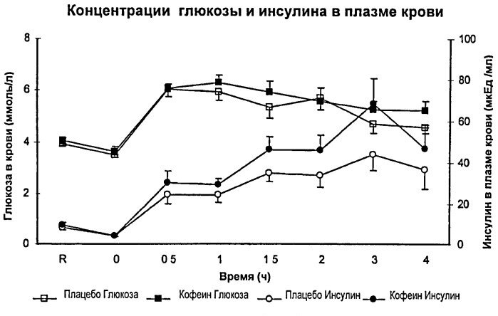 Можно ли кофе после тренировки? Как влияет кофе на организм после тренировки в зале?