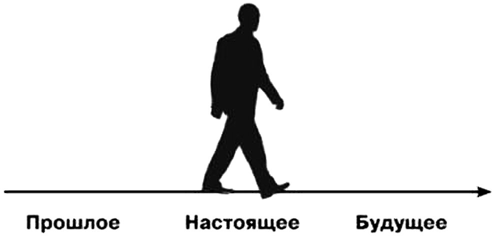 Линия жизни психология проект