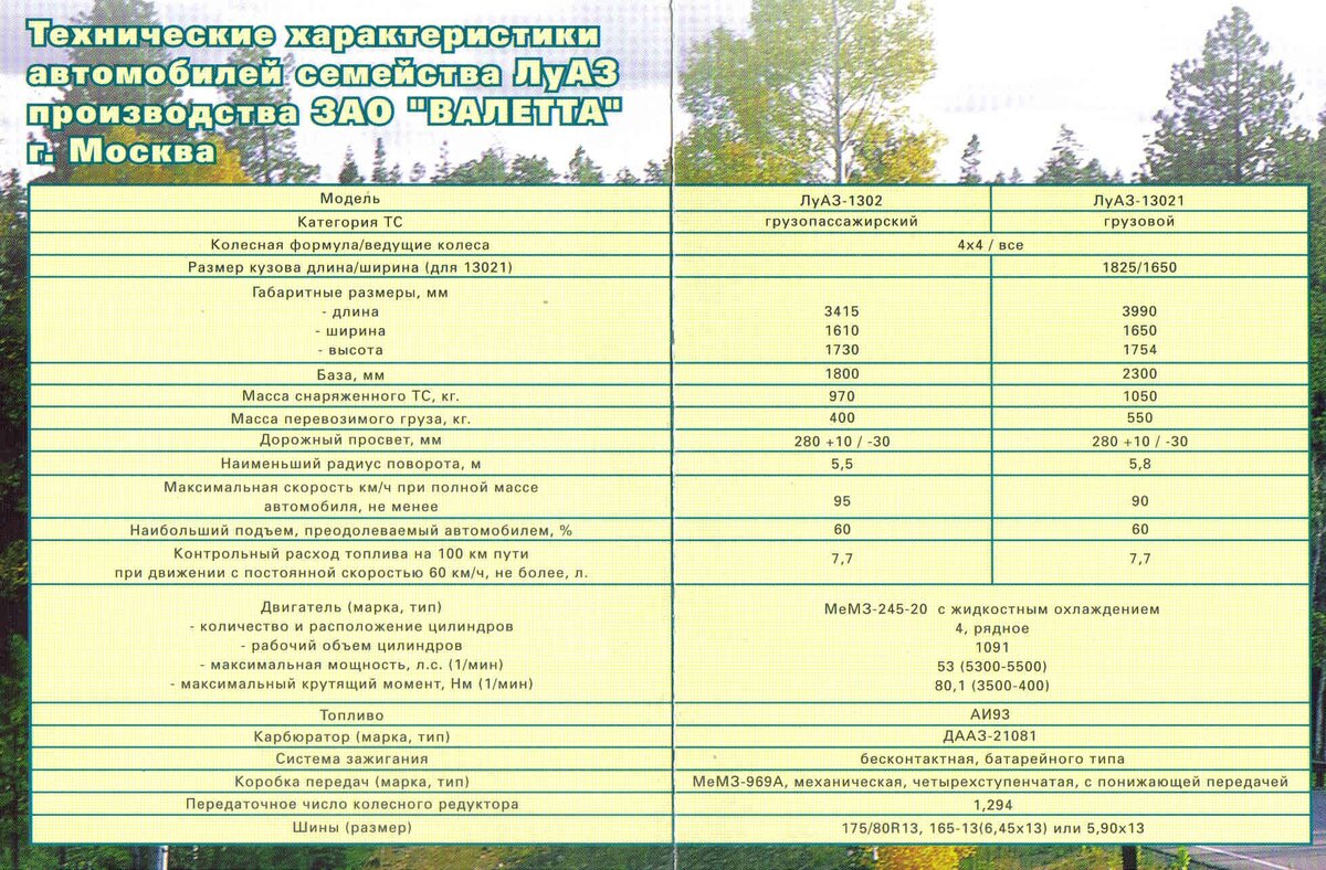 колесная база луаз 969. луаз 969а волынь чертежи. луаз 969 ттх. двс луаз 969 характеристики. луаз форос.