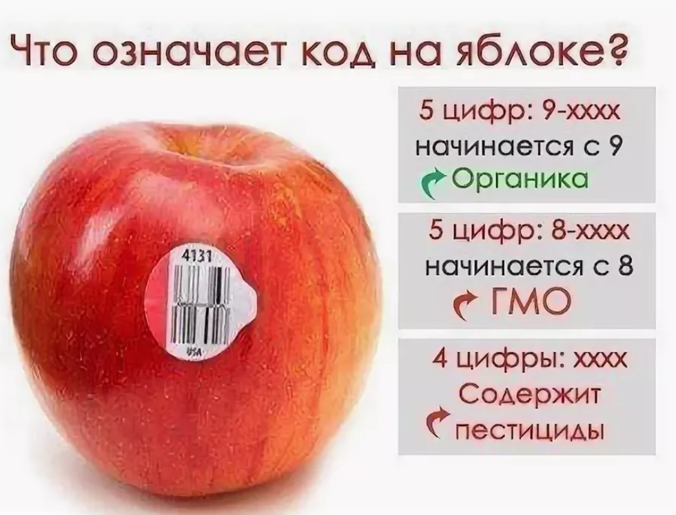 Яблоко за 5 рублей. Цифры фрукты. Этикетка фрукты. Штрих код на фрукты. Маркировка фруктов.