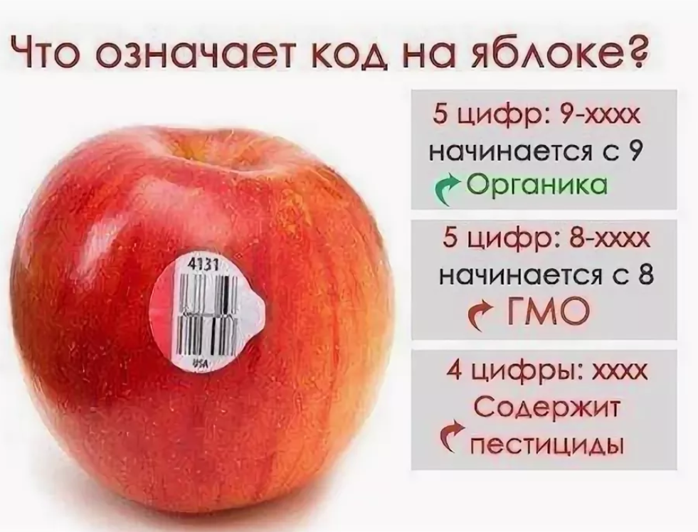 Что значит fruit. Маркировка фрукты. Этикетка яблоко. Цифры фрукты. Маркировка яблок.