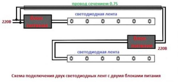 Монтаж светодиодной ленты