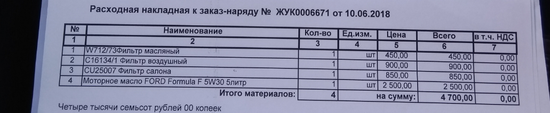 Немного почисав репу, я решил сэкономить свои денежки и на Маркете одного из популярных поисковиков нашел все тоже самое но с меньшей ценой и ещё вдобавок со скидкой. Также повезло что все это я нашол в одном магазине (Кому интересно в каком, пишите в комментарии под статьей или в Инстаграме, напишу название). 
Вот скриншот заказа: