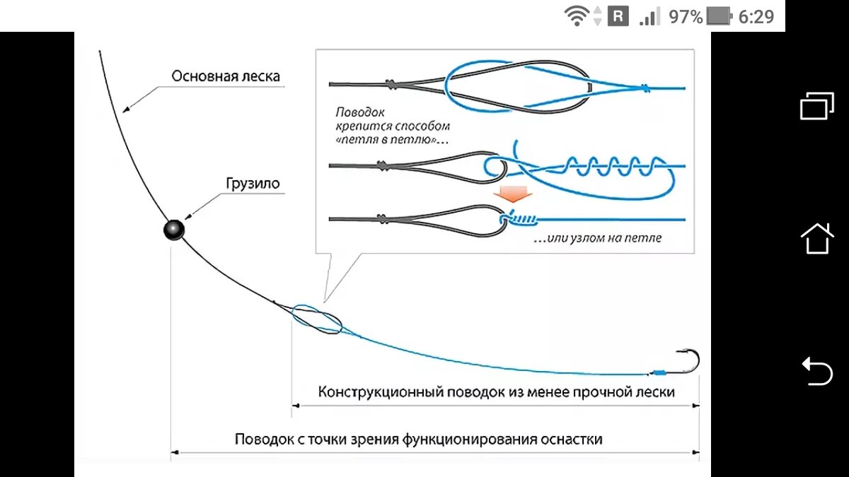 фото рисунок схема крепления поводка к основной леске поплавочной удочки.