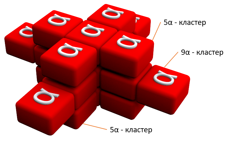 Иллюстрация остова некоторого элемента по Буртаеву