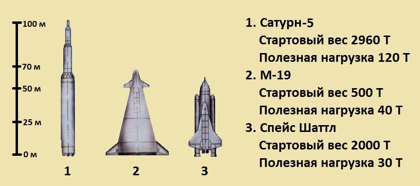 Стартовая масса