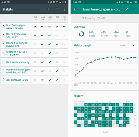 Умные люди даже придумали приложение по контролю привычек Loop — Habit Tracker. Там и напоминания себе можно настроить, и смотреть график прогресса.