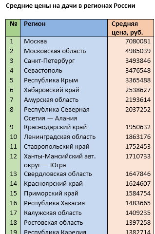 Источник: mirkvartir.ru