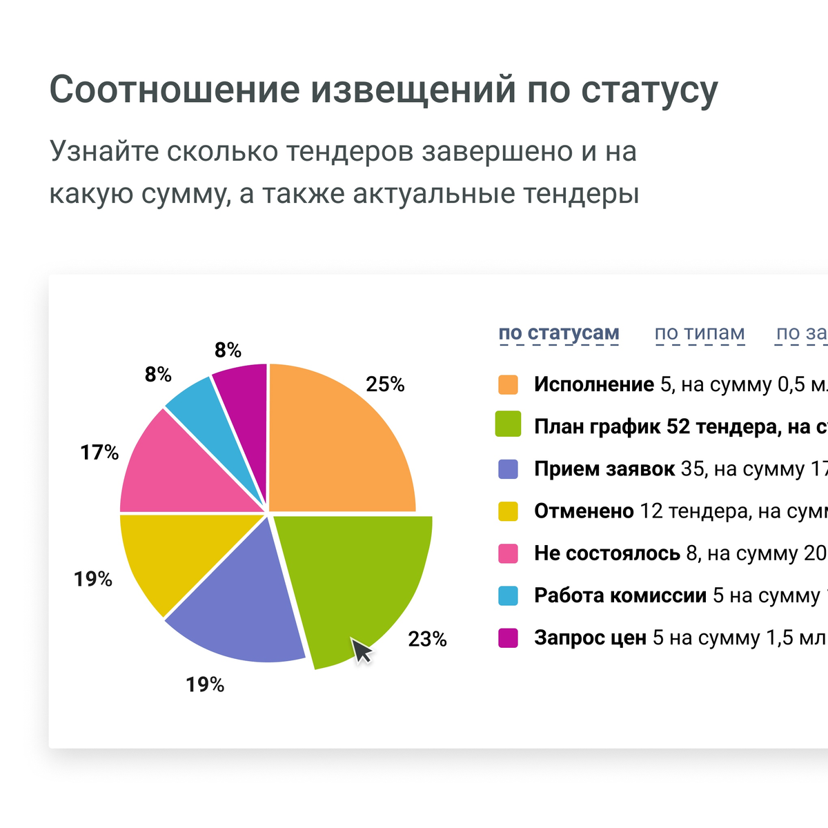 Что нужно знать о заказчике в закупках | Тендерплан: всё о тендерах и не  только | Дзен