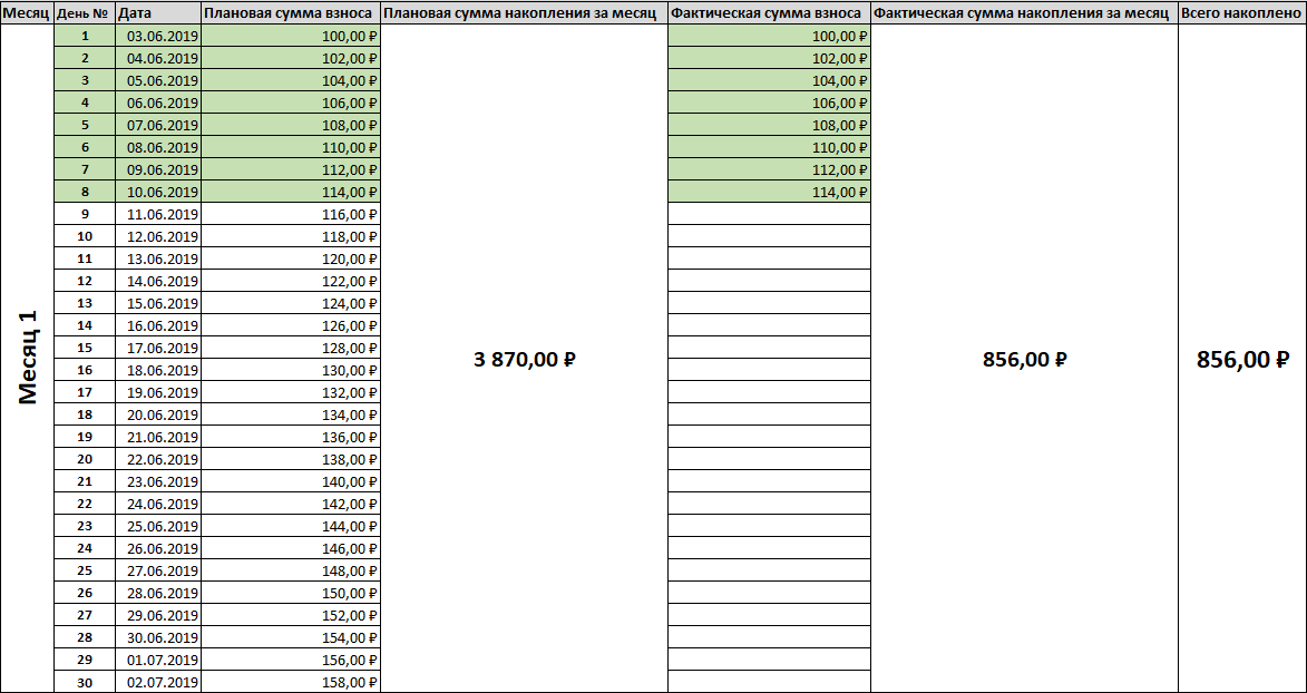 Статистика накоплений за 8 дней