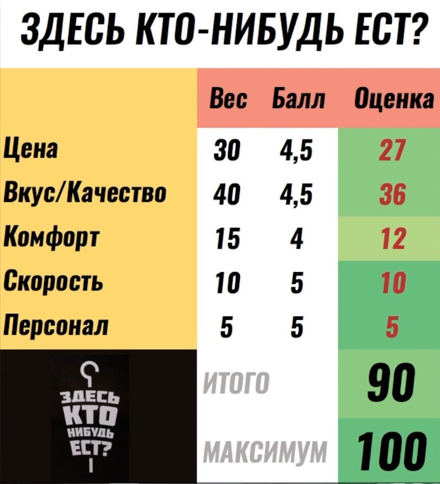 Шаверма масленникова москва. Ресторан димы масленникова. Кафе димы масленникова. Дима масленников кафе. Шаверма здесь кто нибудь есть.
