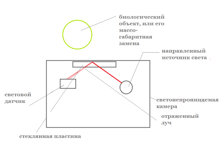 Отрисовка  прибора от автора статьи