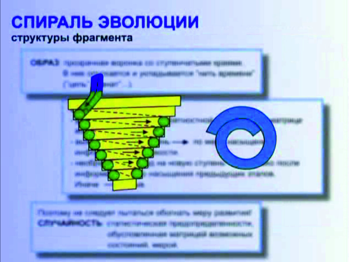 фрагмент лекций КОБ