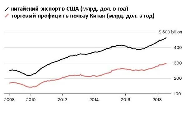 график, из открытых источников