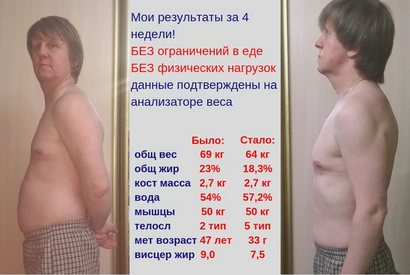 Мой результат за 4 недели только с помощью питания: Минус 5 кг общего веса, минус 4,7% общего жира, плюс 3,2% содержание воды в организме, минус 14 лет метаболический возраст, висцеральный жир (внутренний жир в животе) был 9% от общего, сейчас 7,5%, т.е уменьшился на 1,5%