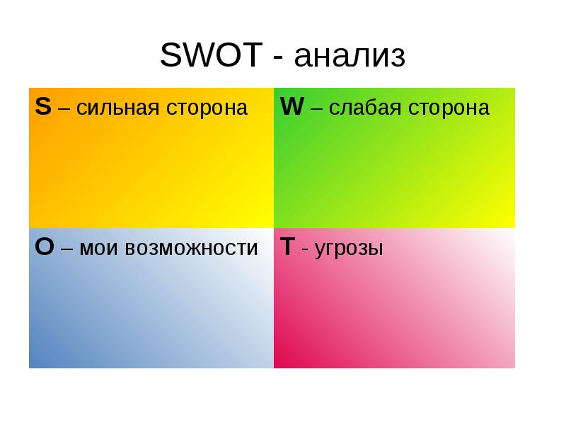 Схема СВОТ-анализа