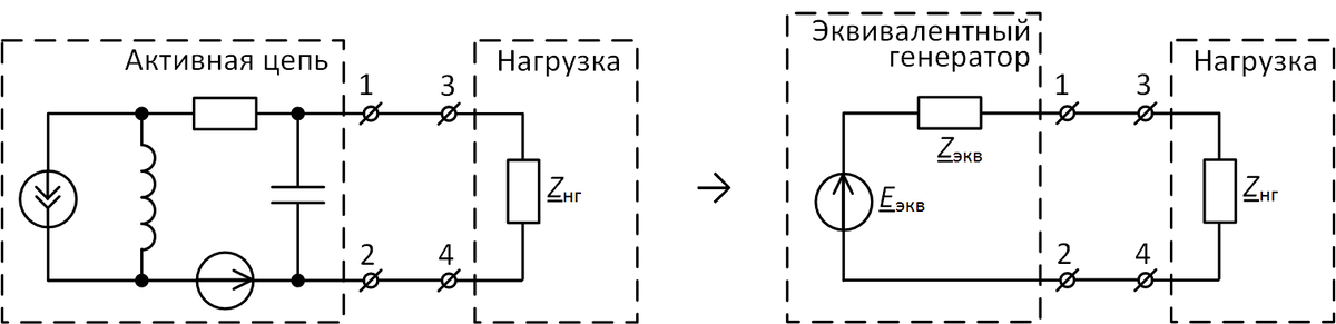
Рис. 1. Преобразование активной цепи в эквивалентный генератор