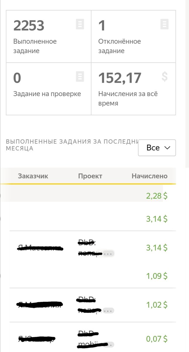 Мой скриншот заработка в Яндекс.Толока