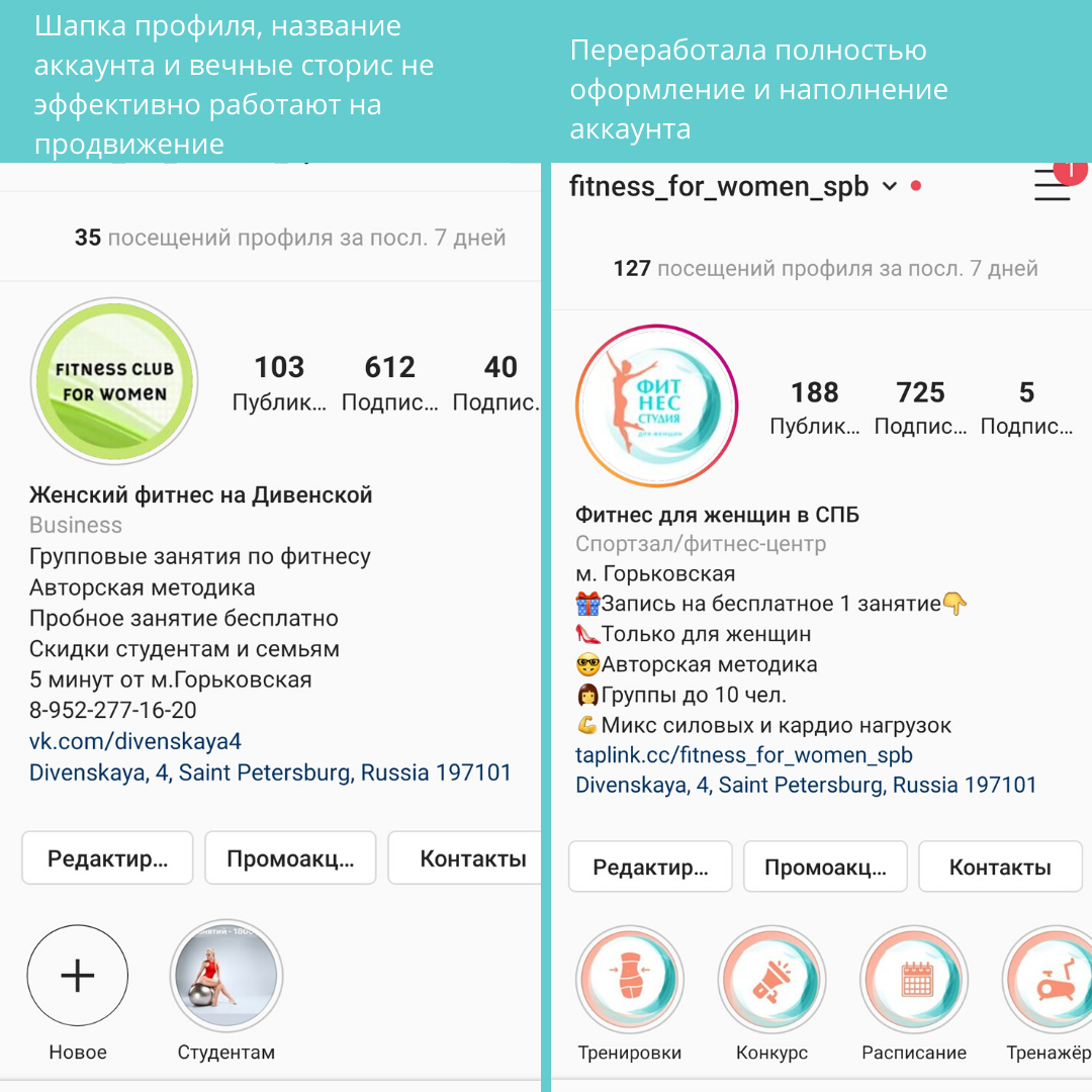 Пример эффективного продвижения фитнес-клуба в социальных сетях |  СММ-агентство E-Shishkova Agency | Дзен