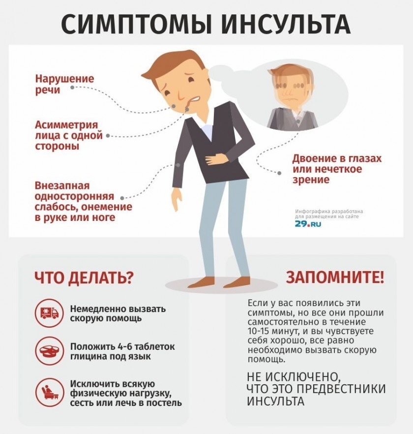 Симптомы инсульта 