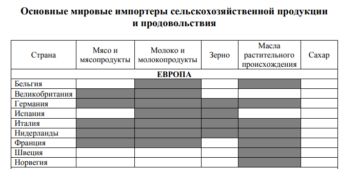 страны импортеры продукции сельского хозяйства и продовольствия