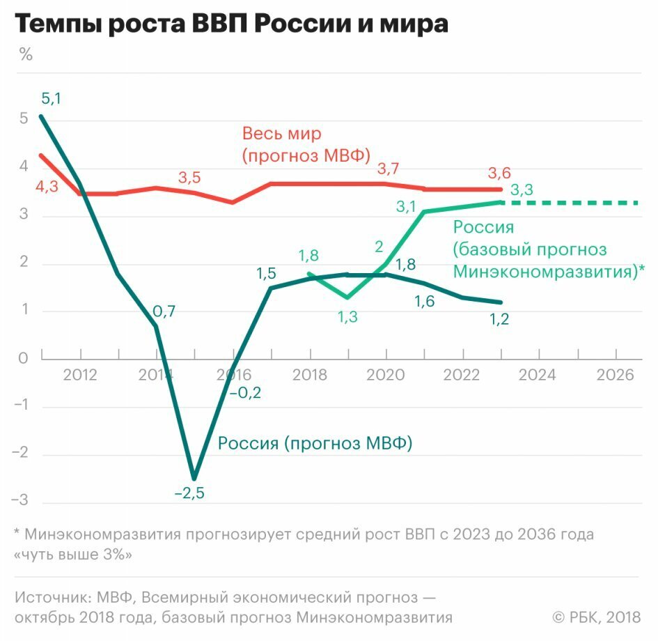 Мир прогнозов