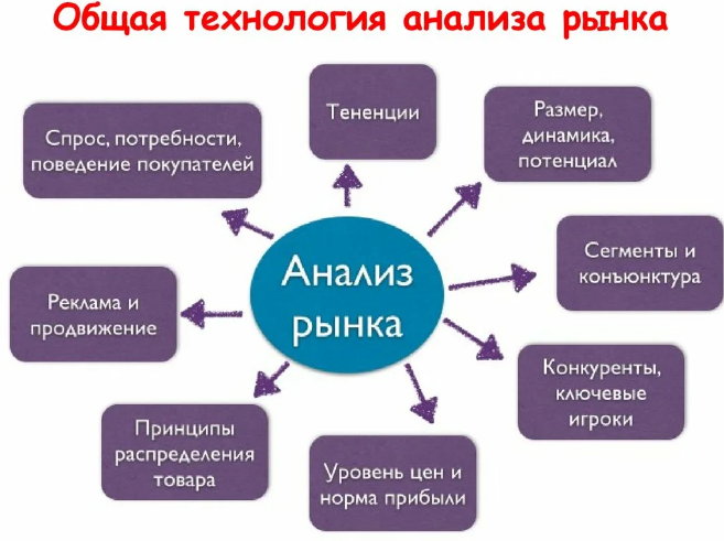 Фотография взята из источника fb.ru