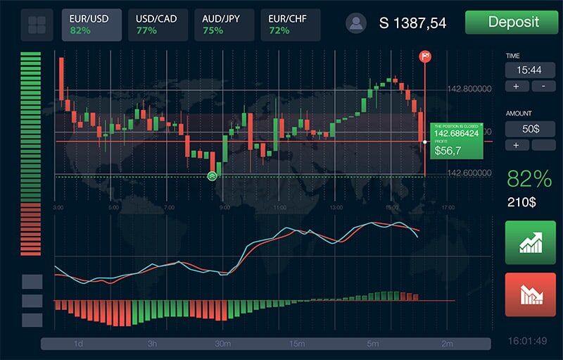 Бинарные опционы трейд