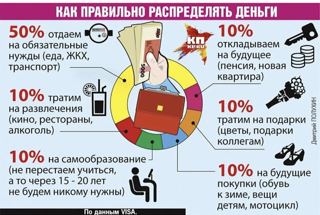 Вот наглядный пример