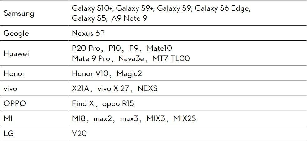 Ronin-SC поддерживает большинство обычных смартфонов. Платформа Android