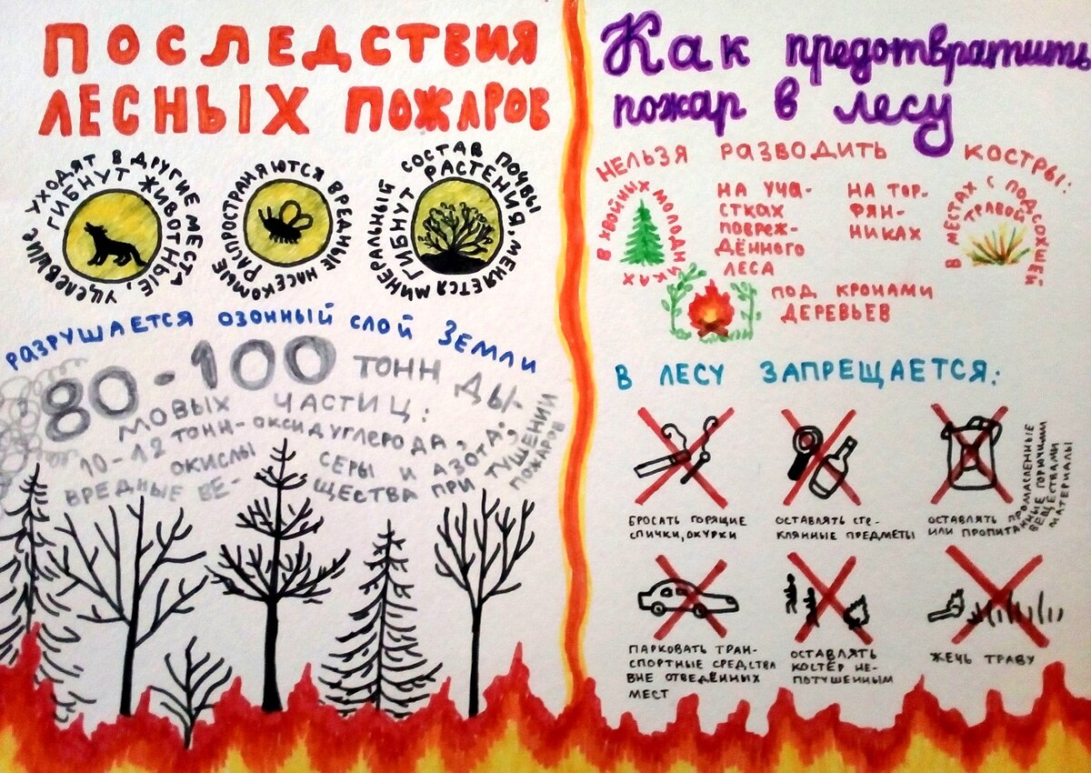 Мосприрода Защитим природу от пожаров