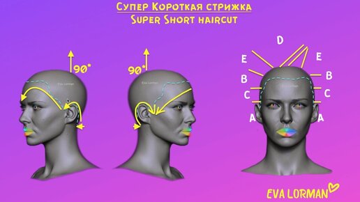 Нужна ли вам очень короткая женская стрижка?