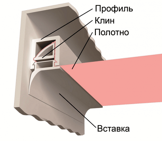 Фото с сайта bouw.ru