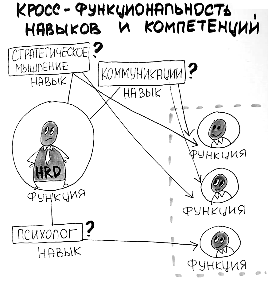 Цифровая трансформация: кросс-функциональность навыков и компетенций