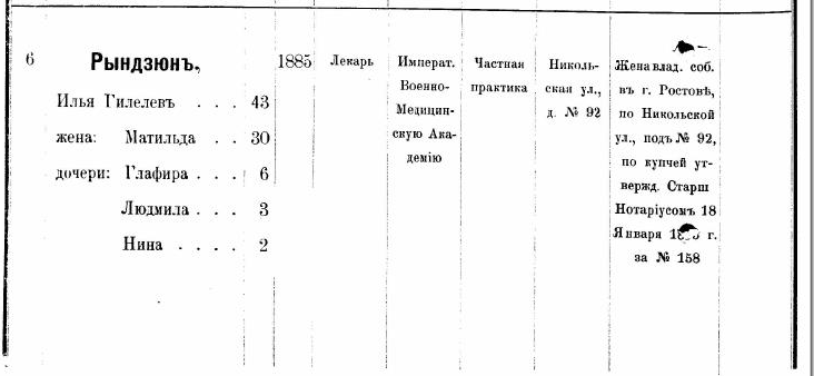 Запись из "Списка евреев..." 1897 года.