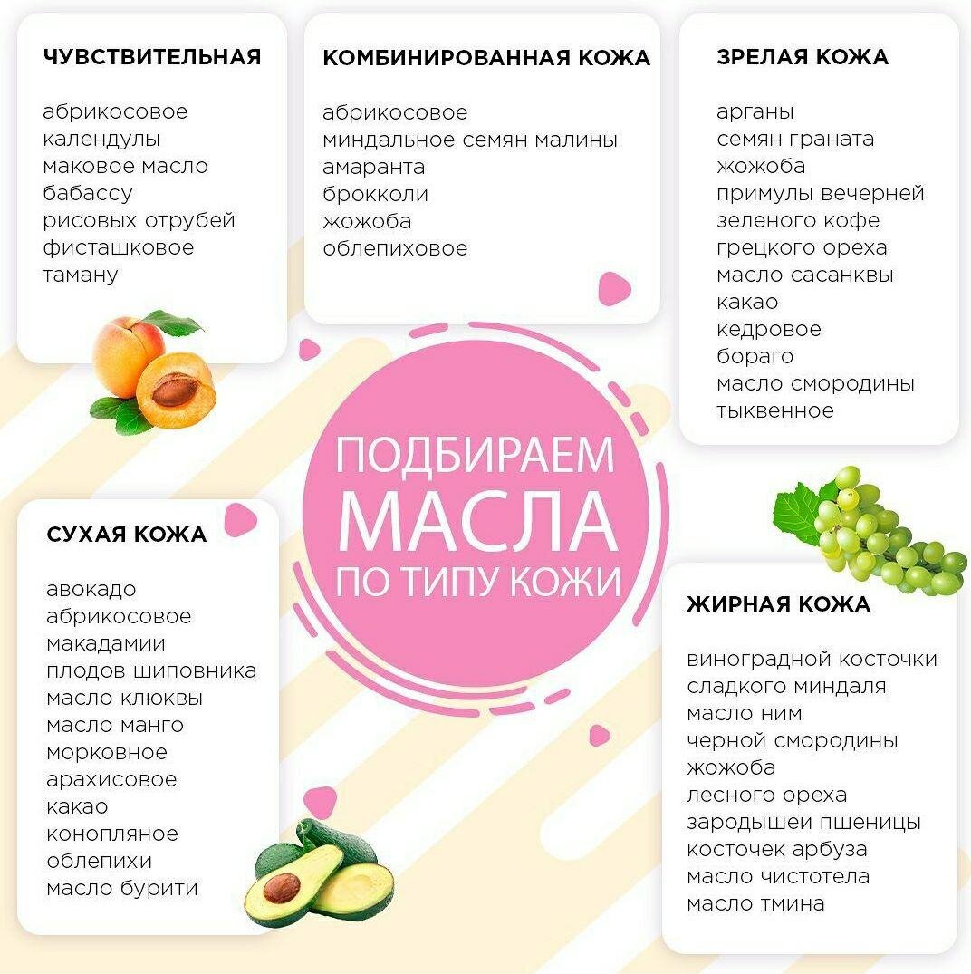 Какие масла для жирной кожи. Комедогенность масел для лица таблица. Комедоногенность мамел. Камедогенные масла для лица. Камедогенные масла для лица таблица.