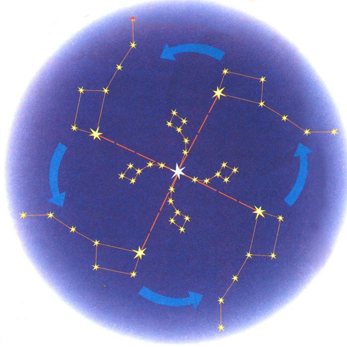 Полярная звезда созвездие. Большая Медведица Полярная Созвездие. Созвездие Зимун. Созвездия Зимун малой медведицы. Полярная звезда Созвездие свастика.